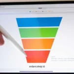 Content marketing funnel adalah strategi yang membagi konten menjadi tiga tahap: TOFU, MOFU, dan BOFU untuk mengubah audiens menjadi pelanggan.
