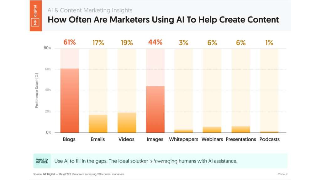 Pelajari cara menggunakan AI untuk content marketing tanpa kehilangan kualitas dan keaslian. Framework Human+AI workflow untuk content marketer.