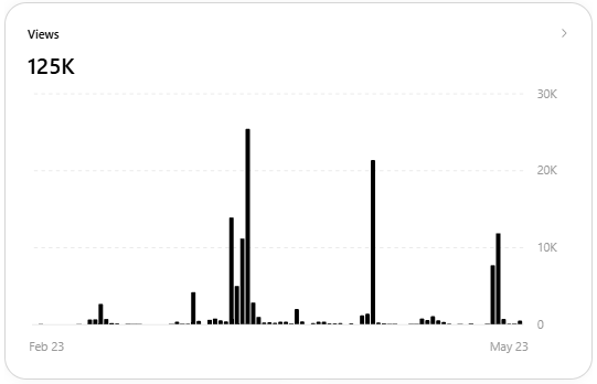 Case Study Threads Viral @jumardanm