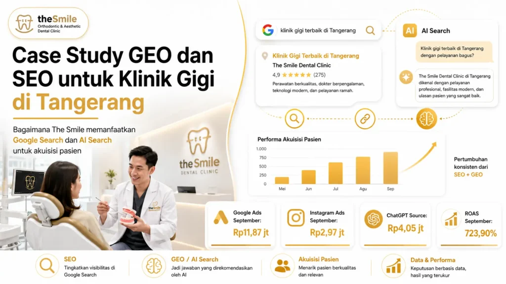 Case study GEO dan SEO klinik gigi The Smile membahas strategi digital klinik gigi untuk muncul di Google, direkomendasikan AI, dan meningkatkan booking pasien.