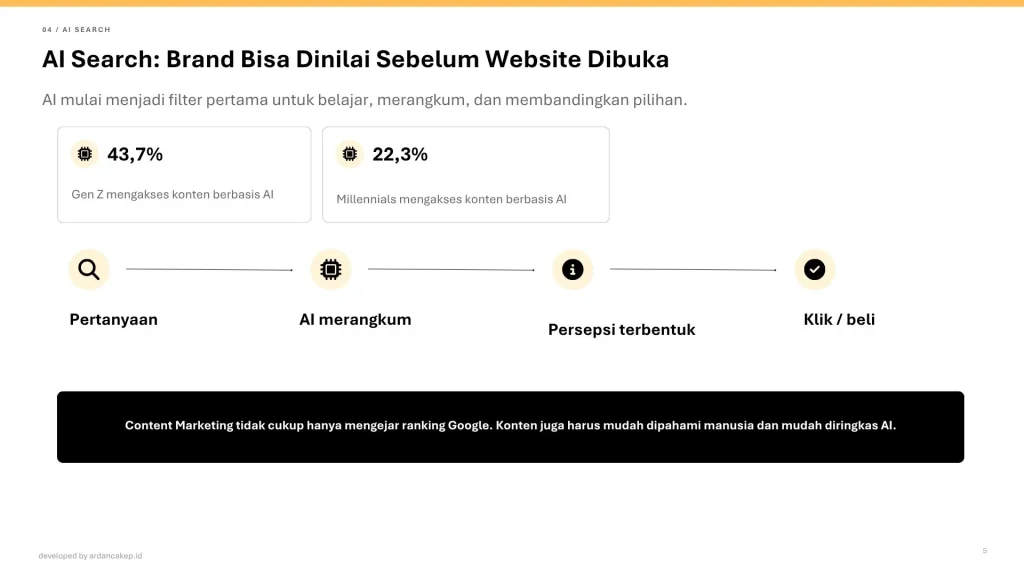 Konsumen Indonesia 2027 dibentuk oleh tiga perubahan besar, yaitu tekanan ekonomi, penggunaan AI, serta pergeseran kepercayaan dari institusi menuju individu.