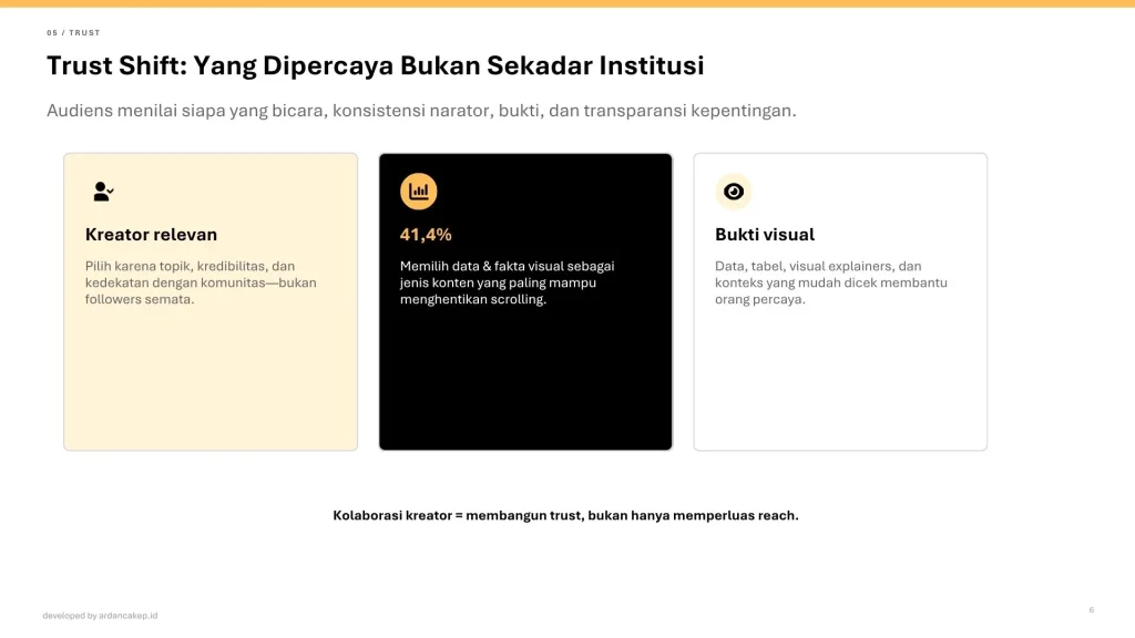 Konsumen Indonesia 2027 dibentuk oleh tiga perubahan besar, yaitu tekanan ekonomi, penggunaan AI, serta pergeseran kepercayaan dari institusi menuju individu.